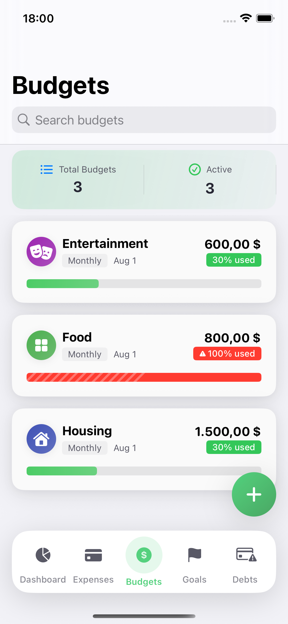 Budgets overview with progress tracking