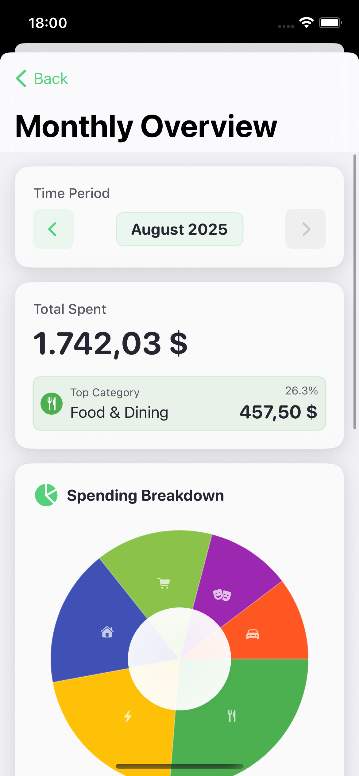 Monthly overview with spending grouped by cateogry