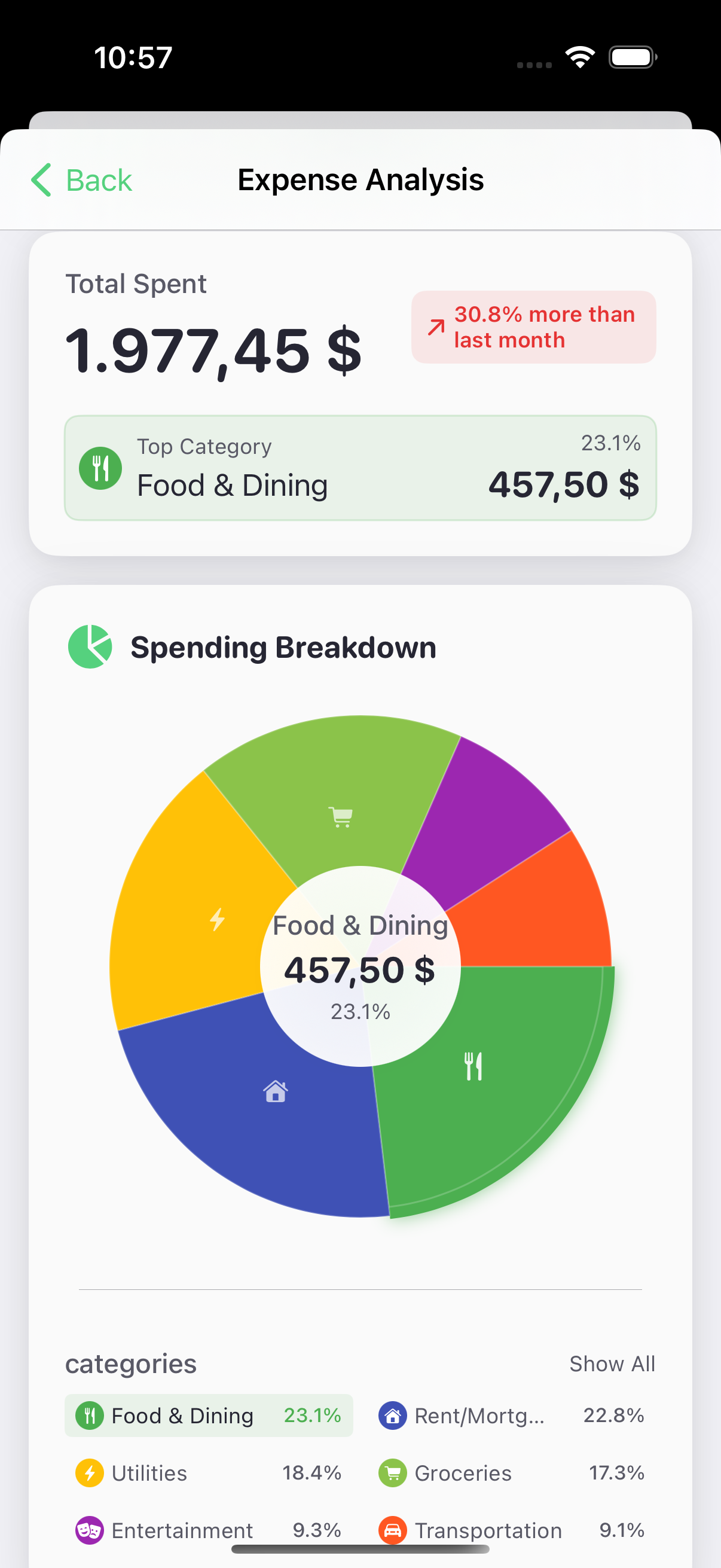 Monthly overview with spending grouped by cateogry