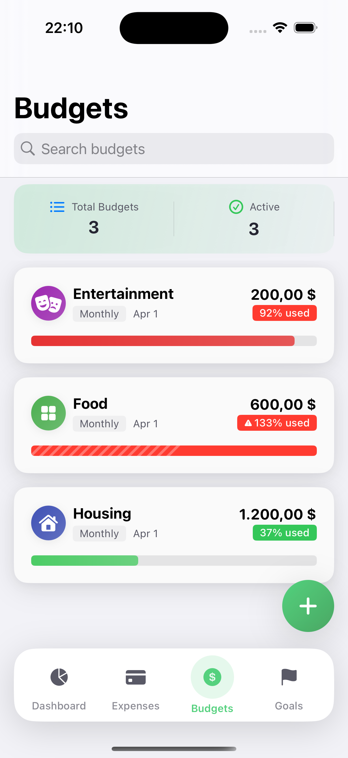 Budgets overview with progress tracking
